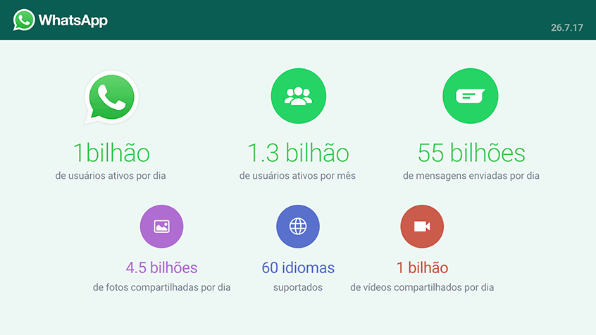 dados whatsapp